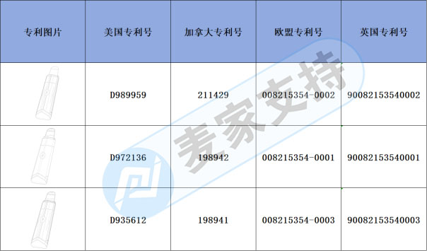 跨境侵权预警——角质黑头仪有多国专利加持，风险不小！