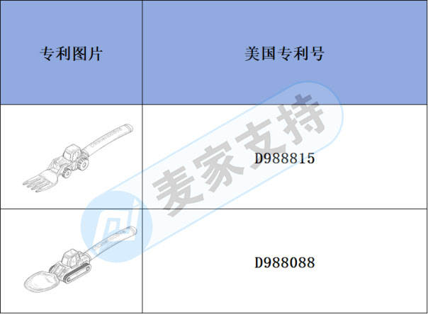 跨境侵权预警——“装载机”和“拖拉机”建筑主题餐具好看但侵权！