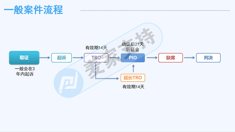 麦家支持受邀出席第二届北方跨境品牌出海峰会就跨境电商TRO侵权问题的若干分享