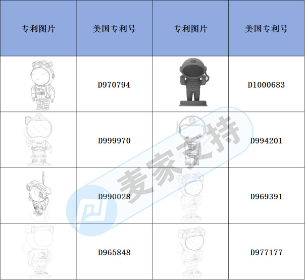 跨境侵权预警——宇航员投影仪美国专利合集来啦！