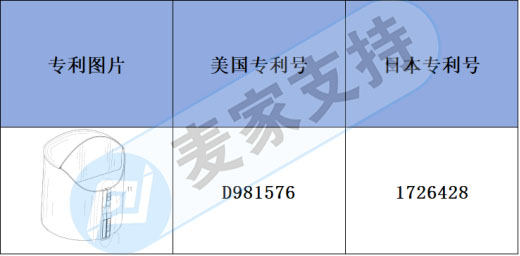 跨境侵权预警——办公室家用暖脚神器有多国专利，上架需谨慎！