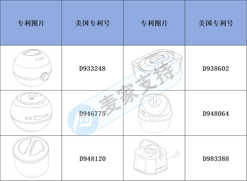 跨境侵权预警——新品小熊热蜡机布局多国专利，上架也可？