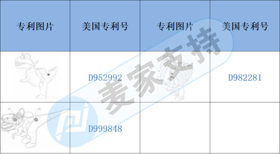 跨境侵权预警——墨镜大公鸡充气服，酷炫但也有侵权风险哦！