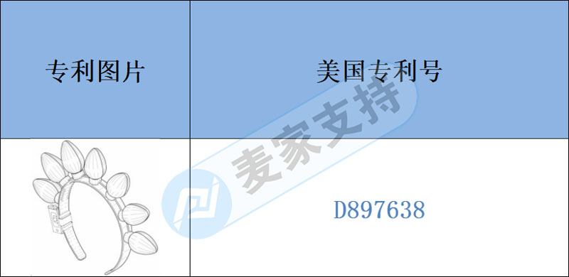跨境侵权预警——led五角星发光发箍有外观专利，快来简单的了解下吧！