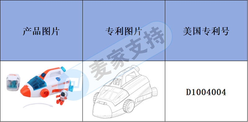 跨境侵权预警——火星站玩具易侵权，你也注意到了吗？