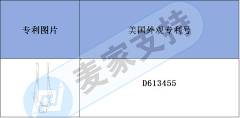 跨境侵权预警——眉毛工具有外观和发明专利，快快避坑吧！