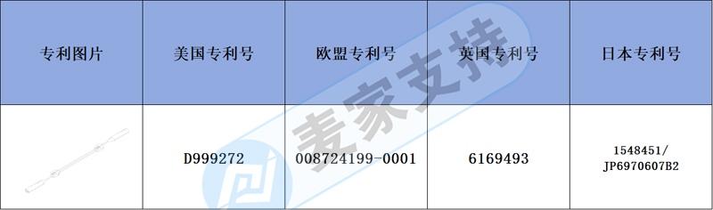 跨境侵权预警——可调节眼镜带有多国专利，注意侵权风险！