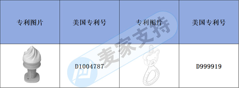 跨境侵权预警——花朵硅胶牙胶有外观专利，关注了解不迷路！