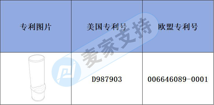 跨境侵权预警——新款大嘴巴口红管布局多国专利，侵权风险不小！