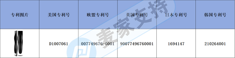 跨境侵权预警——睫毛膏布局多国专利，快快一探究竟吧！