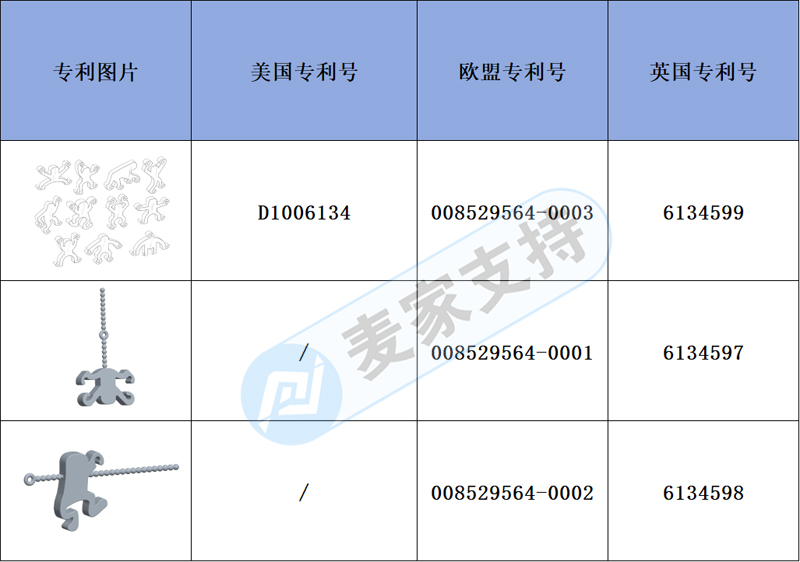 跨境侵权预警——猴子大力士叠叠乐-益智积木玩具，但同样需要注意侵权风险！