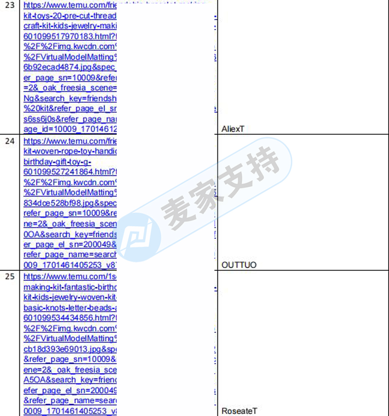 已立案，后附涉案链接！Choose Friendship手链套装产品销量攀升，跨境卖家需提防专利及版权问题