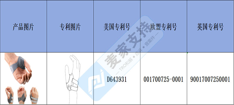 跨境侵权预警—— 跨境热卖运动护指套，拇指支撑支架易侵权！