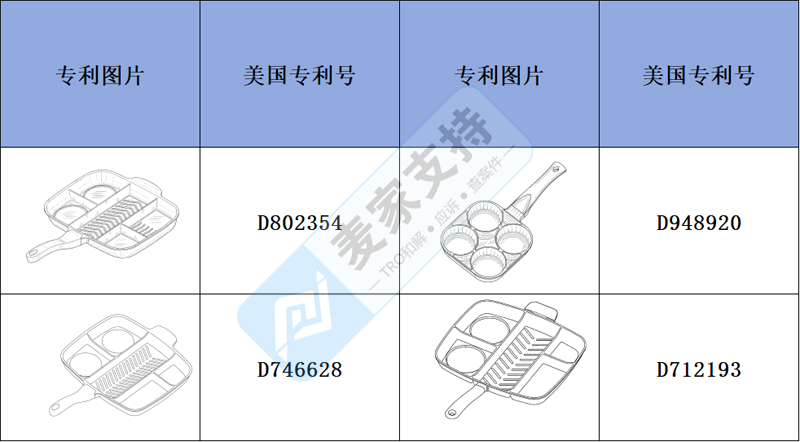 跨境侵权预警——三合一煎锅你还在上架吗？