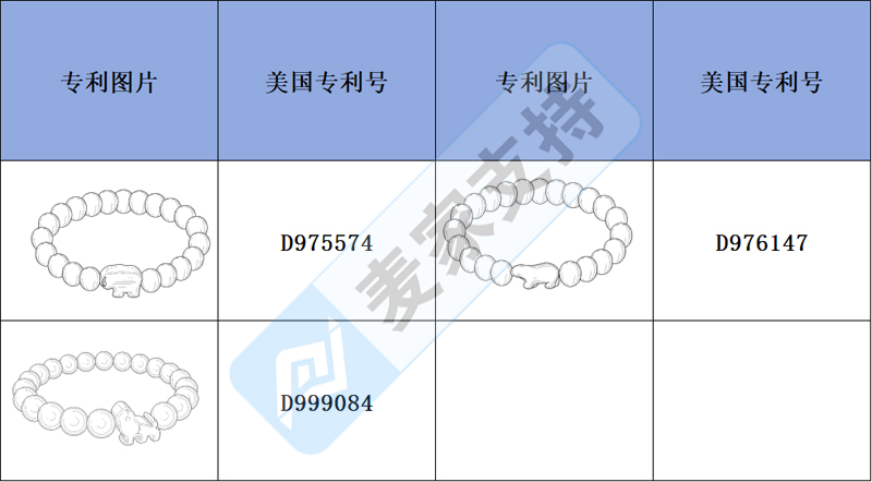 跨境侵权预警——时尚独特的鲨鱼手链上架有风险