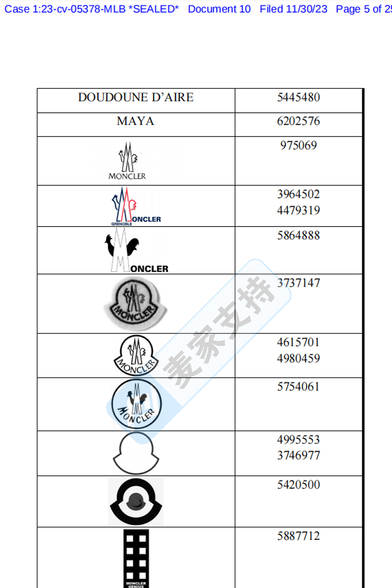 奢侈品牌Moncler重拳出击，已申请PI冻结175家店铺，涉案23个商标