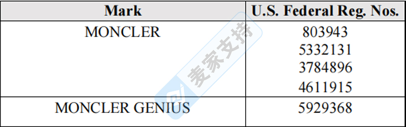 奢侈品牌Moncler重拳出击，已申请PI冻结175家店铺，涉案23个商标