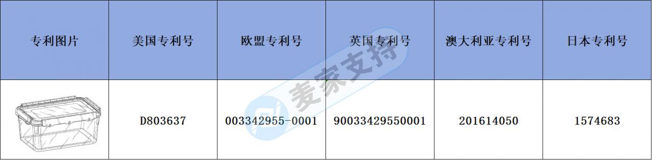 跨境侵权预警——食品储存容器一物多用的厨房神器，已布局多国专利！