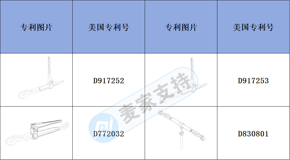 跨境侵权预警——棘轮拉紧器公路货运的守护者，注意有外观专利！