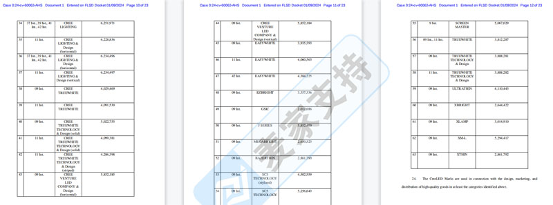 这几十个商标请焊进脑子里！TRO跨境维权常客——CREELED科锐灯具，从不曾离开！