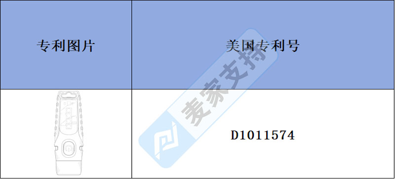 跨境侵权预警——迷你LED手电筒外观专利侵权！