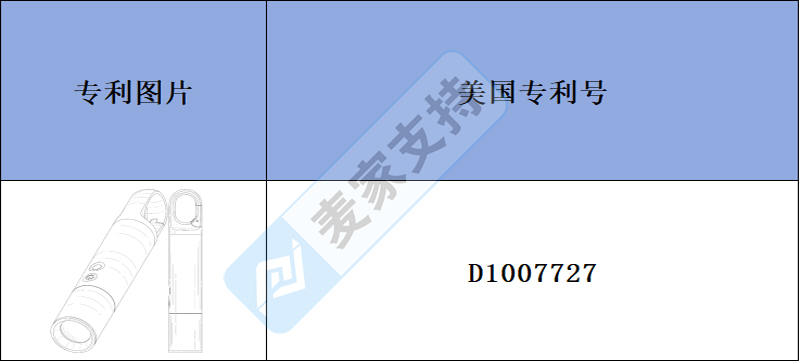 跨境侵权预警——户外强光手电筒，户外探险与日常应急的明亮守护者，已下专利！