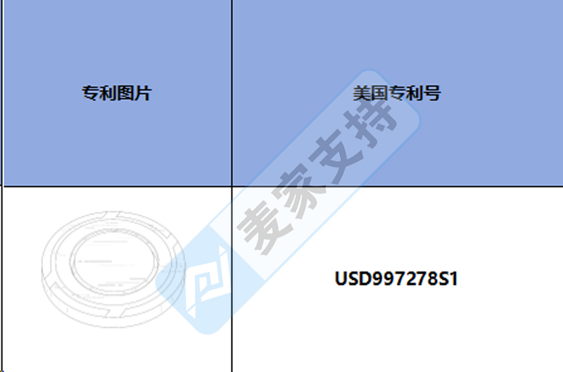 跨境侵权预警——BuddyBirdie 筹码式球标器，美国外观专利侵权！