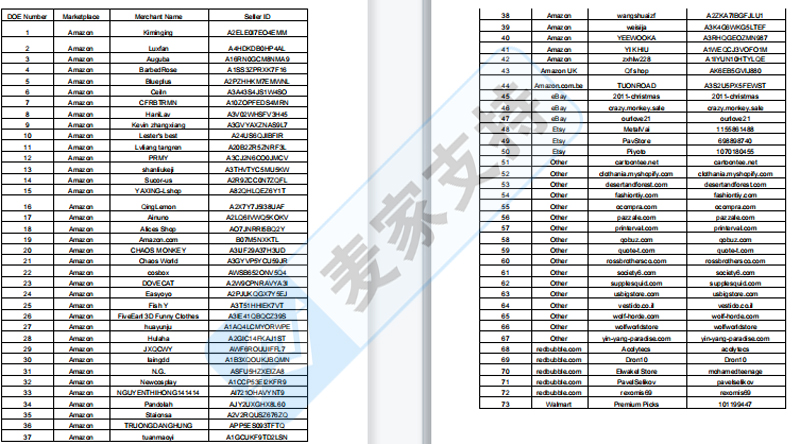 【附名单】SRIPLAW律所出手，73个跨境账户侵权G&S公司阴阳狼版权被冻结