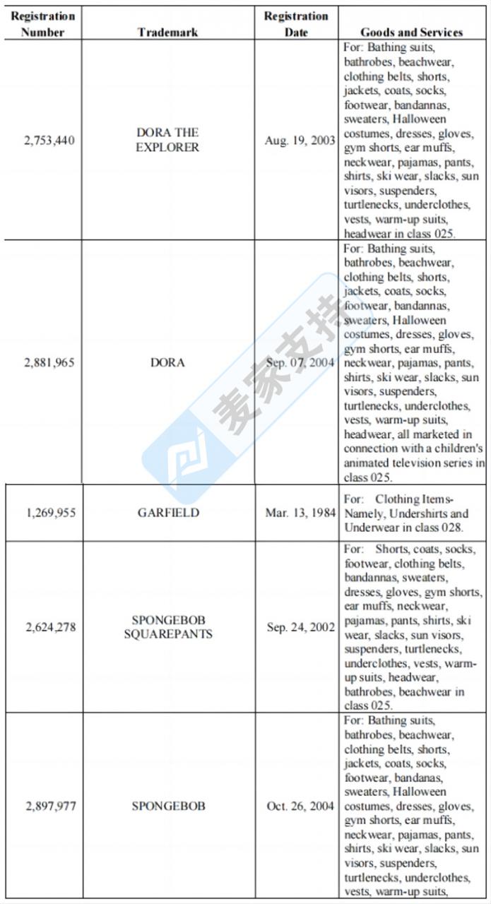 TME律所频频发案，朵拉、加菲猫、海绵宝宝发起商标版权维权，blondie商标维权！