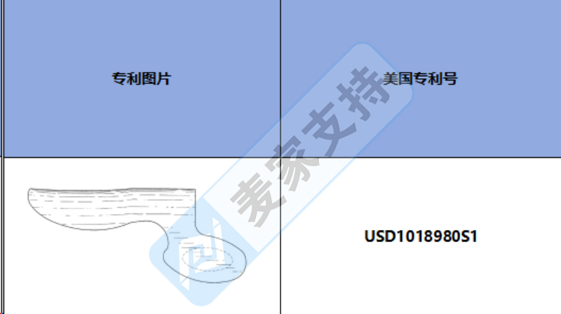 跨境侵权预警——Bunion Guard 拇囊炎防护罩，美国外观专利侵权！