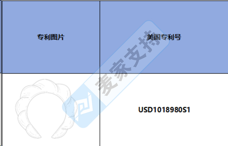 跨境侵权预警——Versed 泡泡头带，美国外观专利侵权！