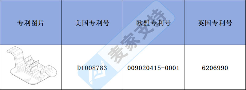跨境侵权预警——加强版电线整理收纳理线器已布局多国专利！