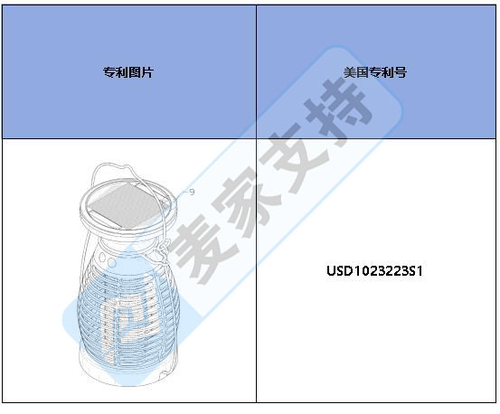 跨境侵权预警——太阳能灭虫器，美国外观专利侵权新下证！