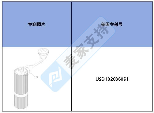 跨境侵权预警——竖条纹设计手动咖啡研磨机，美国外观专利侵权新下证！