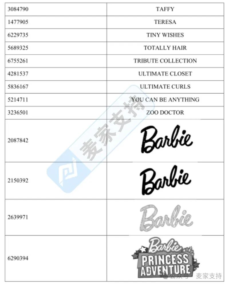 GBC代理Barbie发起商标维权，ZHAOYU SHI家居版权图案曝光！速看下架！