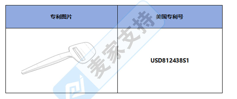 跨境侵权预警——设计奖得主：Osti 01 不粘奶酪刨刀，美国外观专利！
