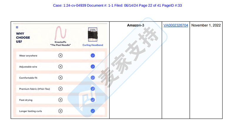 4-cv-04939，MGB律所代理Robecurls无热卷发器强势维权"