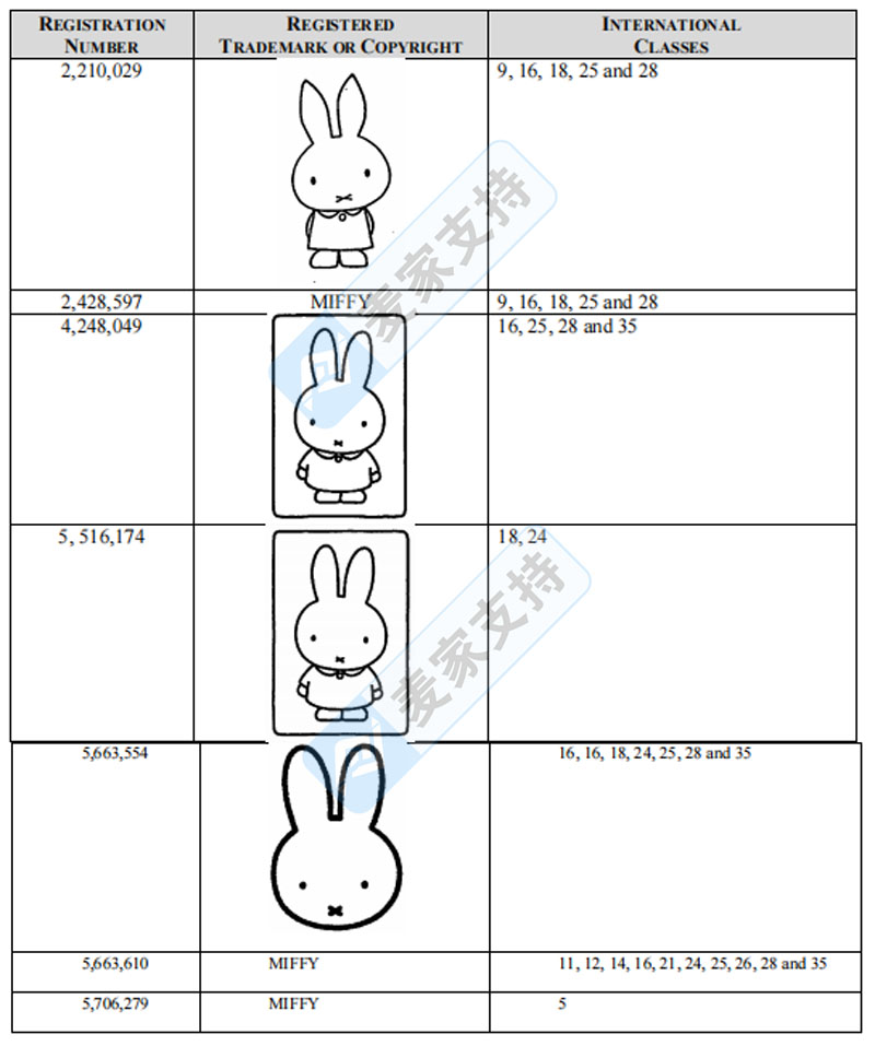 73个卖家被告，MIFFY米菲兔品牌发案再次发案！文末附名单！"