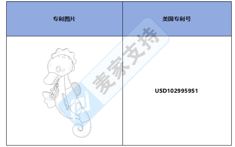 跨境侵权预警——婴儿音乐海马玩具，小心美国外观专利侵权！