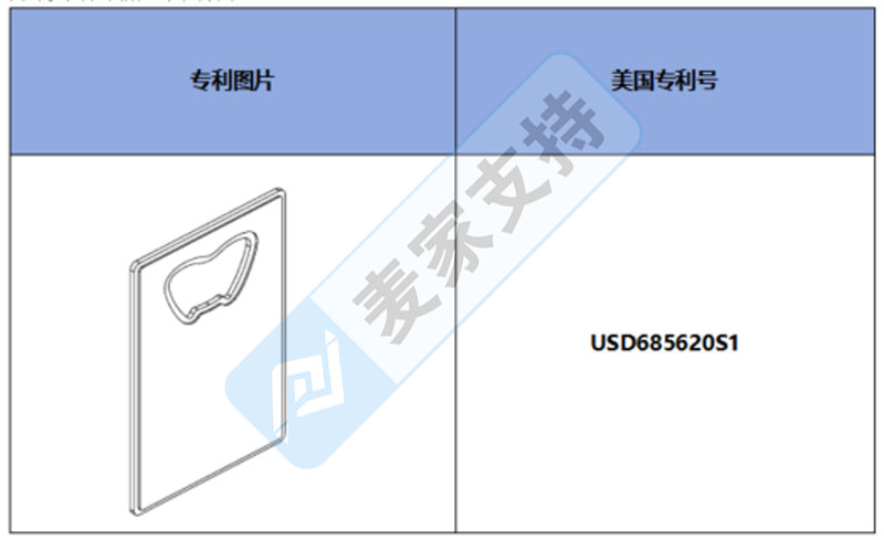 跨境侵权预警——信用卡开瓶器，美国专利侵权！