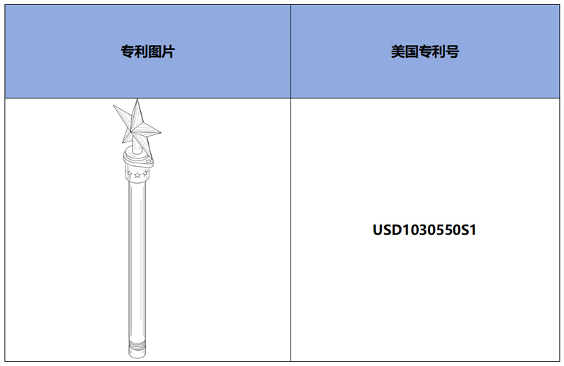 跨境侵权预警——月销3K的星星旗杆装饰，美国专利侵权！