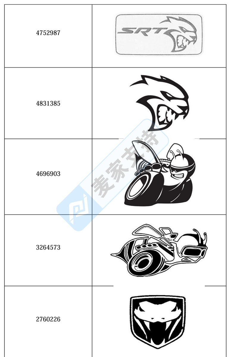 4-cv-05077，GBC代理著名汽车品牌CHRYSLER