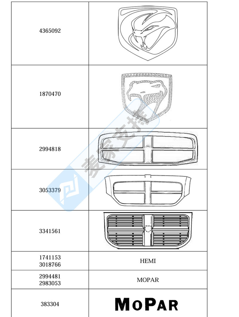 4-cv-05077，GBC代理著名汽车品牌CHRYSLER