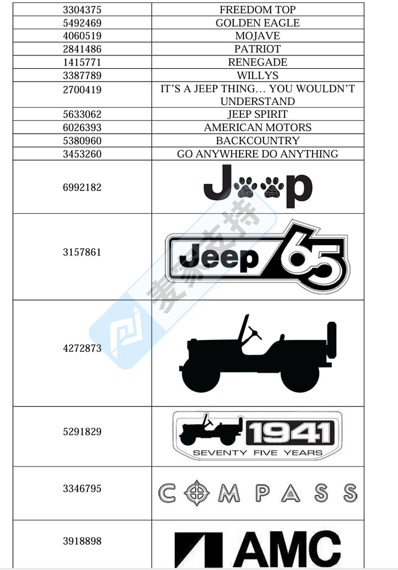 4-cv-05077，GBC代理著名汽车品牌CHRYSLER