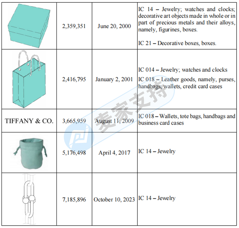 4-cv-61195，SMG代理美国高端珠宝品牌Tiffany