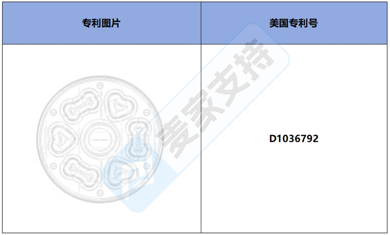 跨境侵权预警——慢食狗碗，美国外观专利新下证！