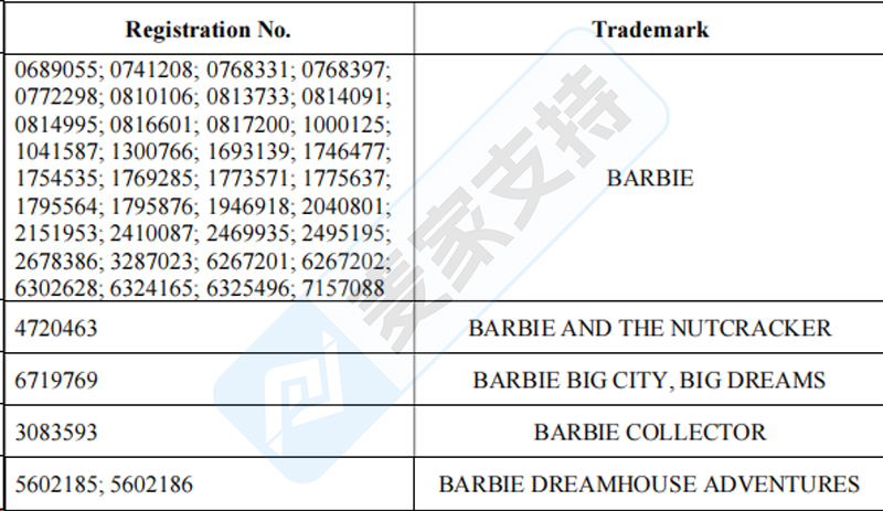 4-cv-06923，Barbie